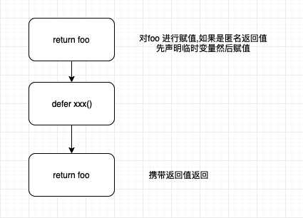 go-return-defer